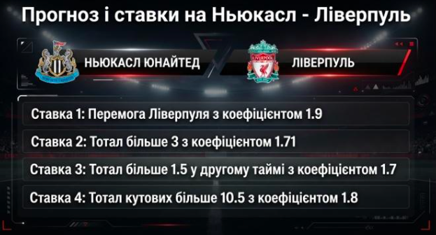 nyukasl-liverpul-prognoz-i-stavki-na-chempionat-angliyi-230826