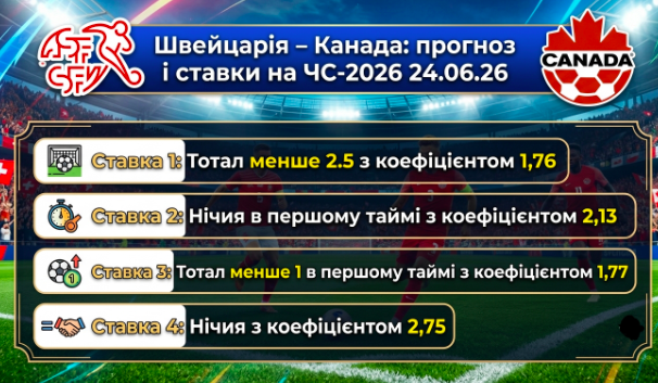 shvejcariya-kanada-prognoz-i-stavki-na-chs-2026-240626