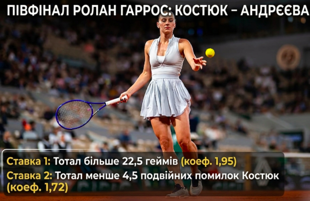 kostyuk-andryeyeva-prognoz-i-stavki-na-pivfinal-rolan-garros-040626