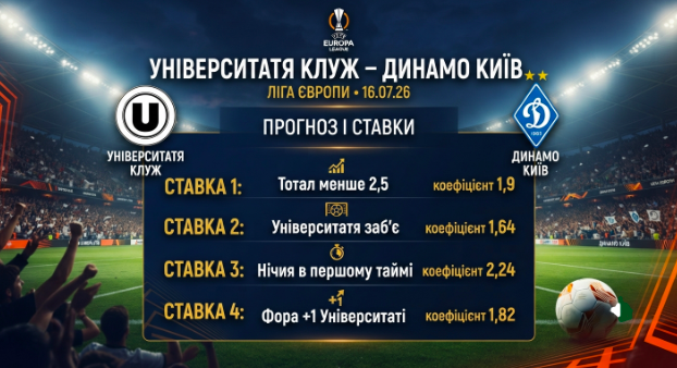 universitatya-kluzh-dinamo-kiyiv-prognoz-i-stavki-z-koeficiyentami-19-164-224-182-na-ligu-yevropi-160726