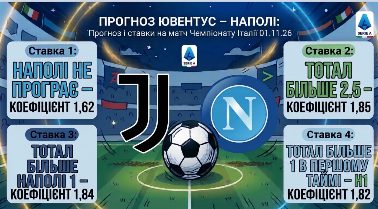 Ювентус – Наполи: прогноз и ставки на матч Чемпионата Италии 01.11.26