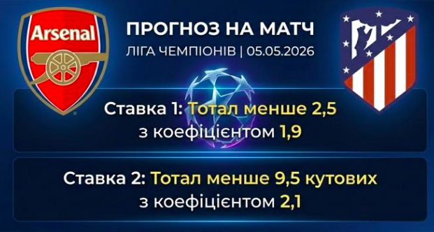 arsenal-atletiko-prognoz-i-stavki-na-ligu-chempioniv-050526