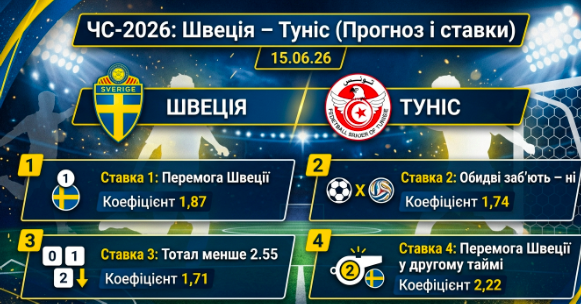 shveciya-tunis-prognoz-i-stavki-na-chs-2026-150626