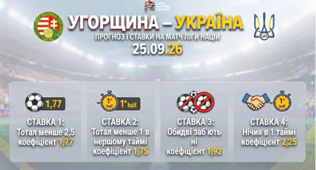 ugorshina-ukrayina-prognoz-i-stavki-na-match-ligi-nacij-250926