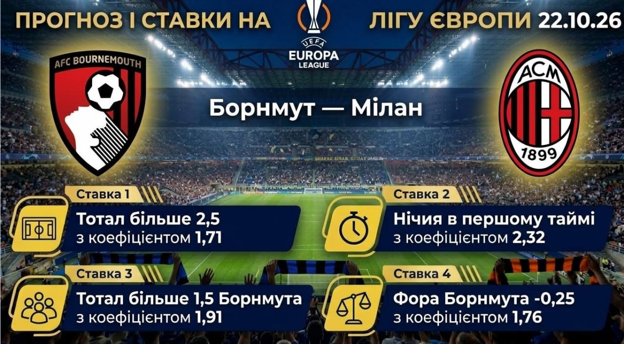 Борнмут — Мілан: прогноз і ставки на Лігу Європи 22.10.26