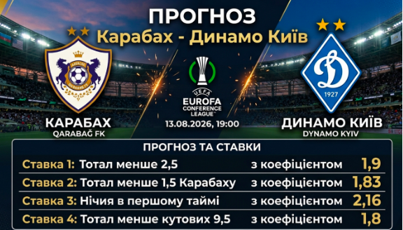 karabah-dinamo-kiyiv-prognoz-i-stavki-na-ligu-konferencij-130826