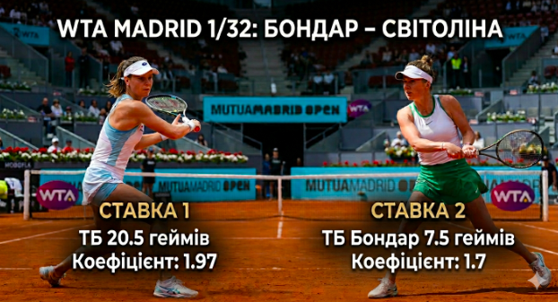 bondar-svitolina-prognoz-i-stavki-na-match-132-turniru-wta-v-madridi-230426