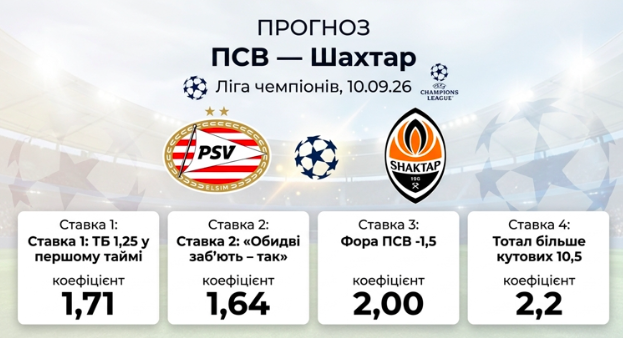 psv-shahtar-prognoz-i-stavki-na-ligu-chempioniv-100926
