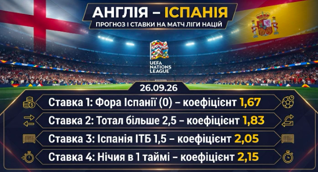 angliya-ispaniya-prognoz-i-stavki-na-match-ligi-nacij-260926