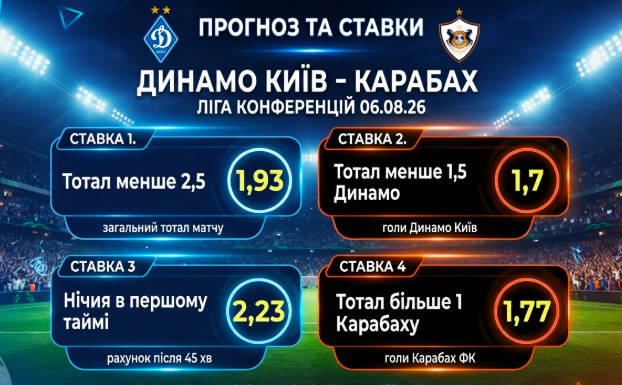 dinamo-kiyiv-karabah-prognoz-i-stavki-na-ligu-konferencij-060826