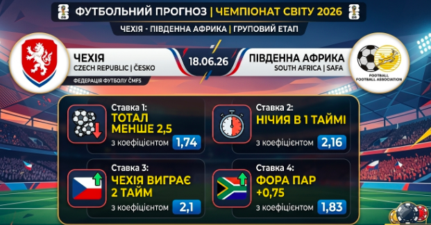 chehiya-pivdenna-afrika-prognoz-i-stavki-na-chs-2026-180626