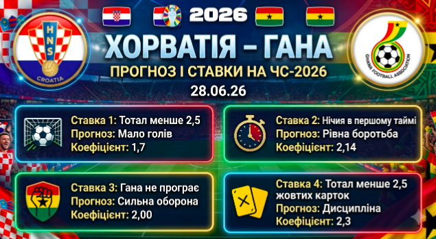 horvatiya-gana-prognoz-i-stavki-na-chs-2026-280626