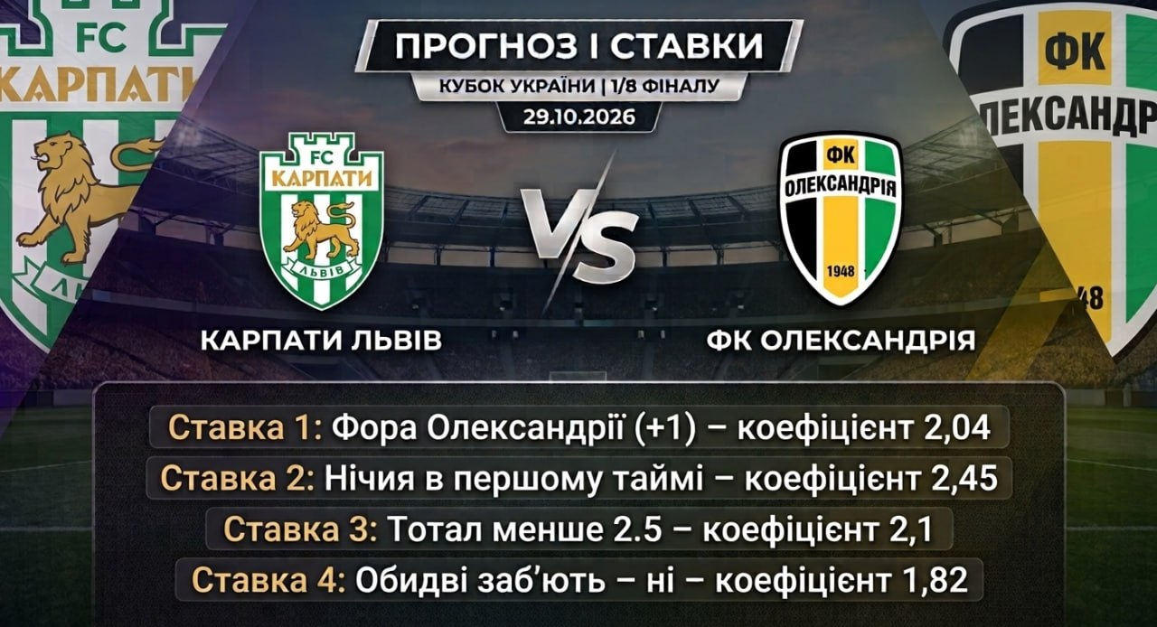 Карпаты – Александрия: прогноз и ставки на матч 1/8 финала Кубка Украины 29.10.26