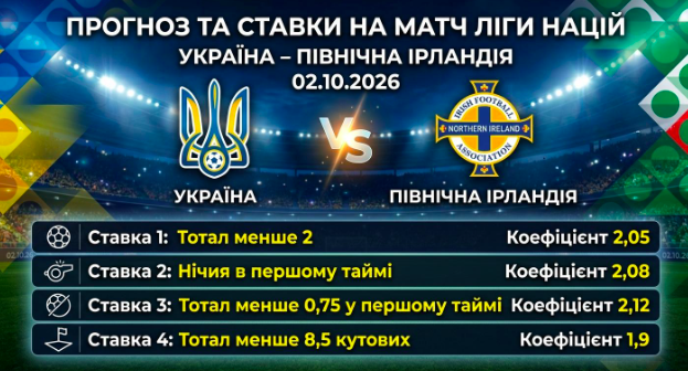 Україна – Північна Ірландія: прогноз і ставки на матч Ліги Націй 02.10.26