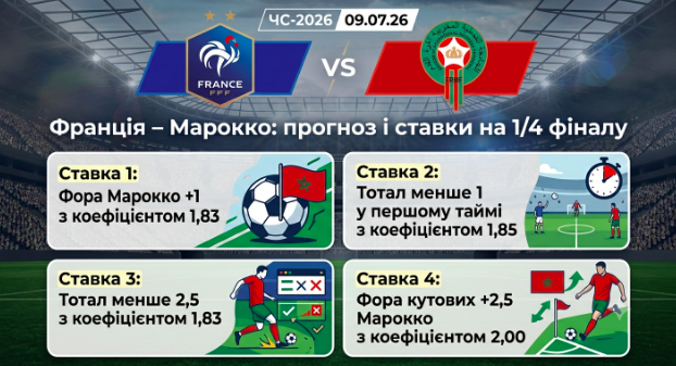 franciya-marokko-prognoz-i-stavki-na-14-finalu-chs-2026-090726