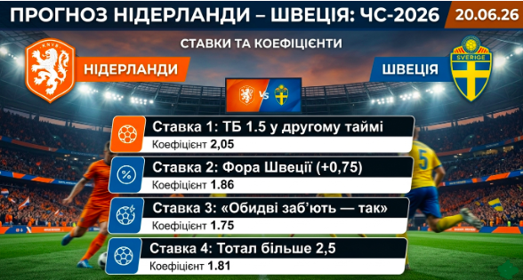 niderlandi-shveciya-prognoz-i-stavki-na-chs-2026-200626