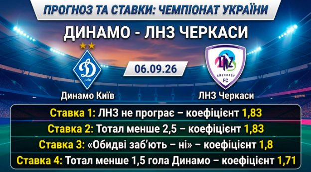 dinamo-lnz-cherkasi-prognoz-i-stavki-na-chempionat-ukrayini-060926