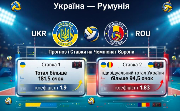 Україна – Румунія: прогноз і ставки на 1/8 фіналу Чемпіонату Європи з волейболу 20.09.26
