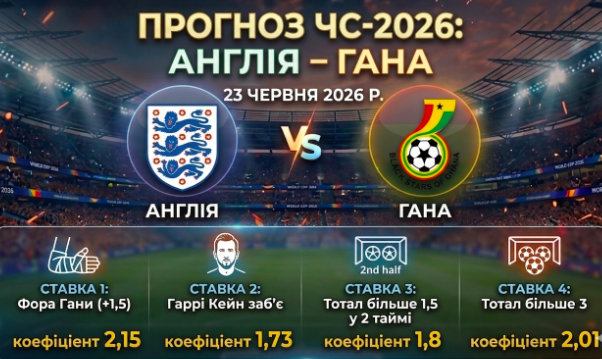 angliya-gana-prognoz-i-stavki-na-chs-2026-230626