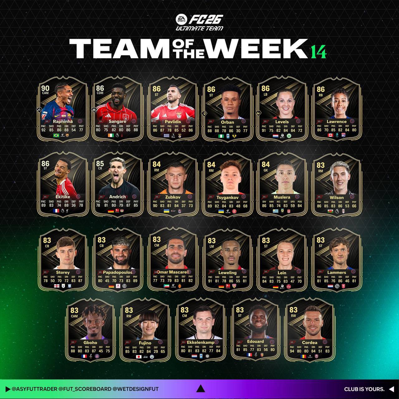 Циганков і Зубков увійшли до команди тижня EA FC 26