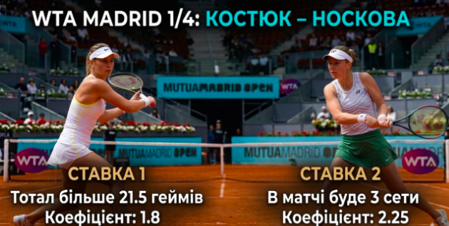 kostyuk-noskova-prognoz-i-stavki-na-match-14-turniru-wta-v-madridi-290426