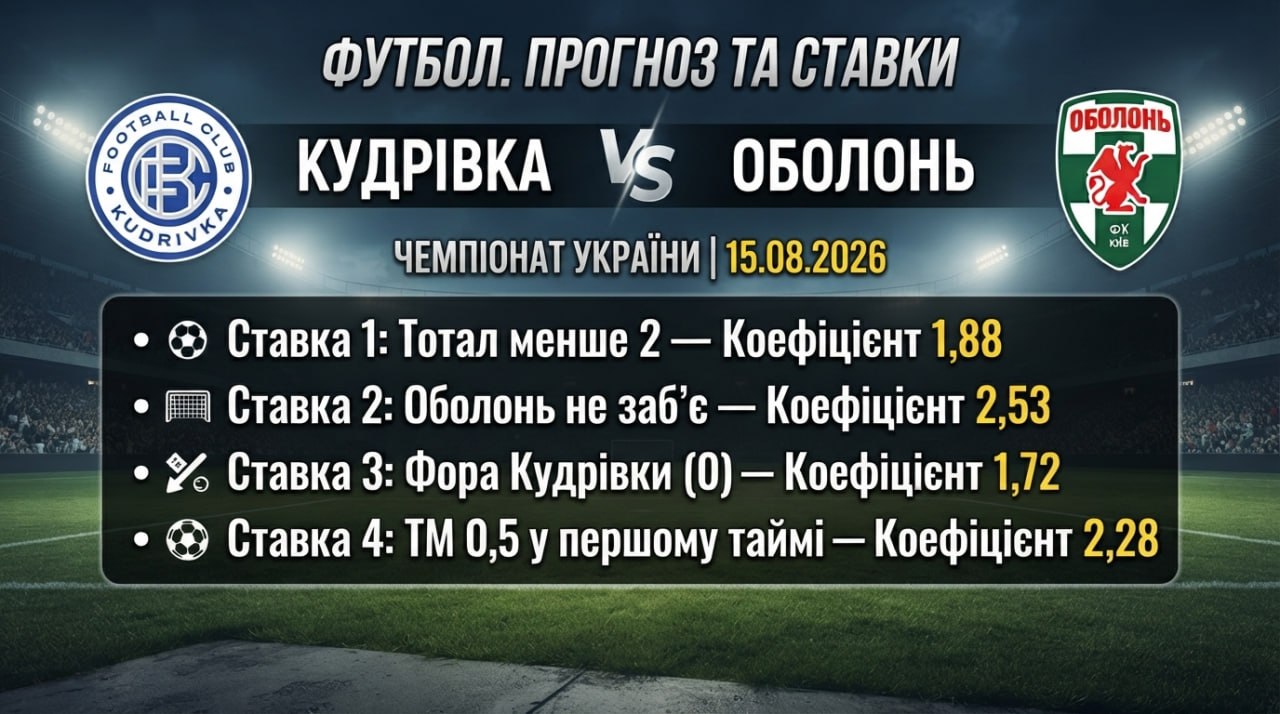 kudrivka-obolon-prognoz-i-stavki-na-chempionat-ukrayini-150826