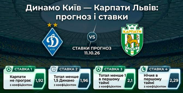 Динамо Київ – Карпати Львів: прогноз і ставки на матч УПЛ 11.10.26
